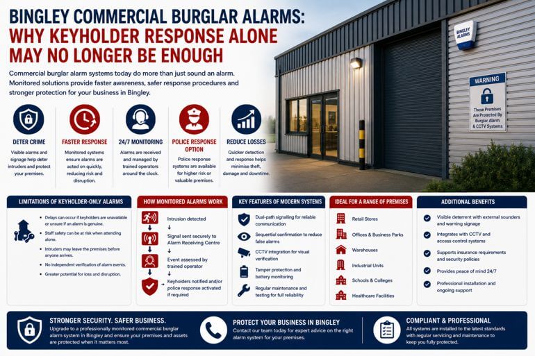 Bingley Burglar Alarm Monitoring: Why Keyholder Response Alone May No Longer Be Enough