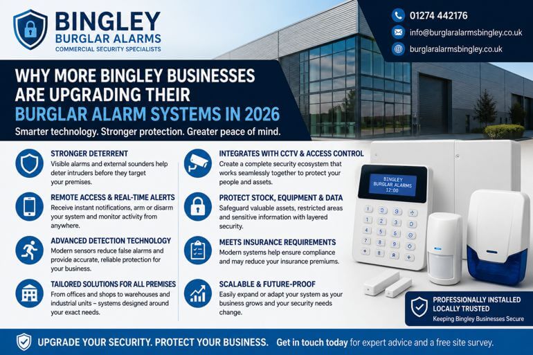 Why More Bingley Businesses Are Upgrading Their Burglar Alarm Systems in 2026